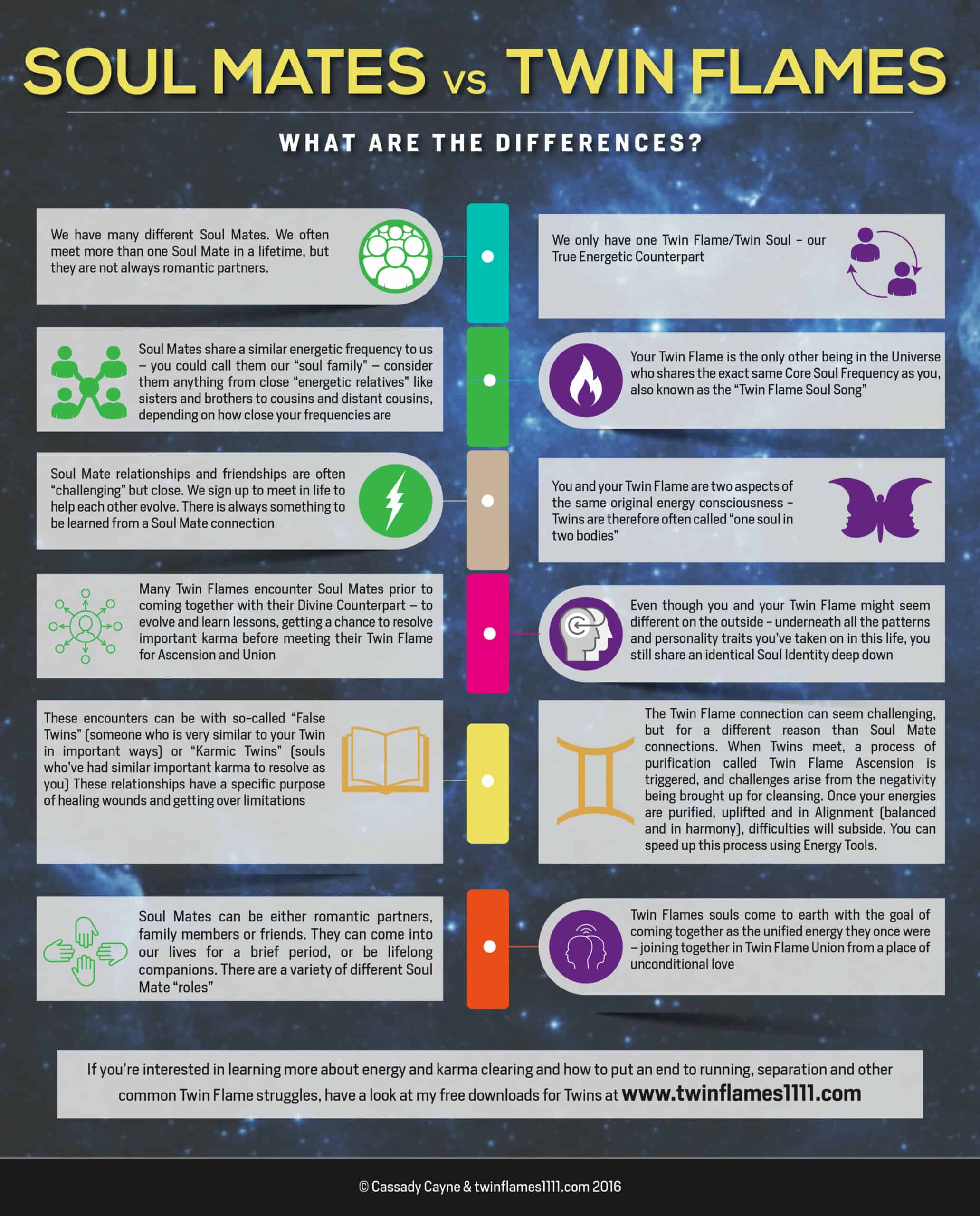 twin-flames-vs-soul-mates-infographic (1)