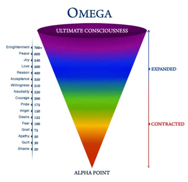 vibrations energy vibrations